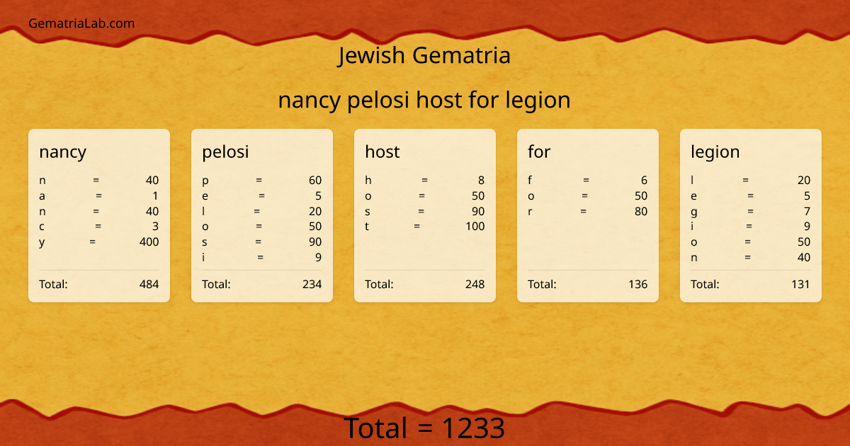 nancy pelosi host for legion in jewish Gematria